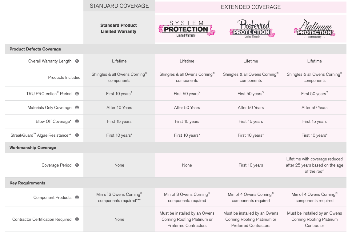 Primo Exteriors Images